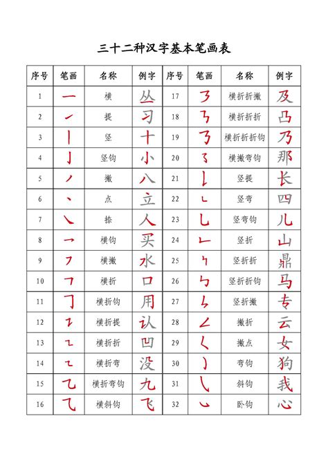 10筆畫的字|10笔画的字大全